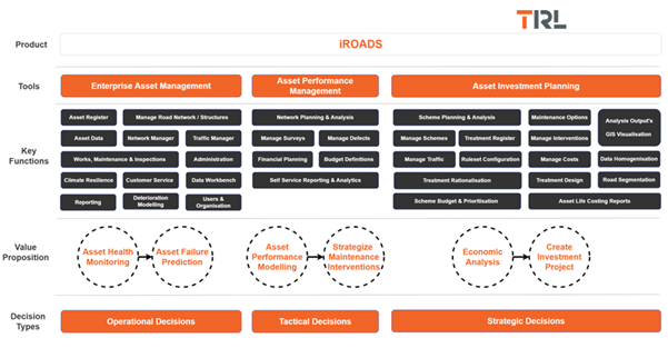 iROADS Business Components and Tools