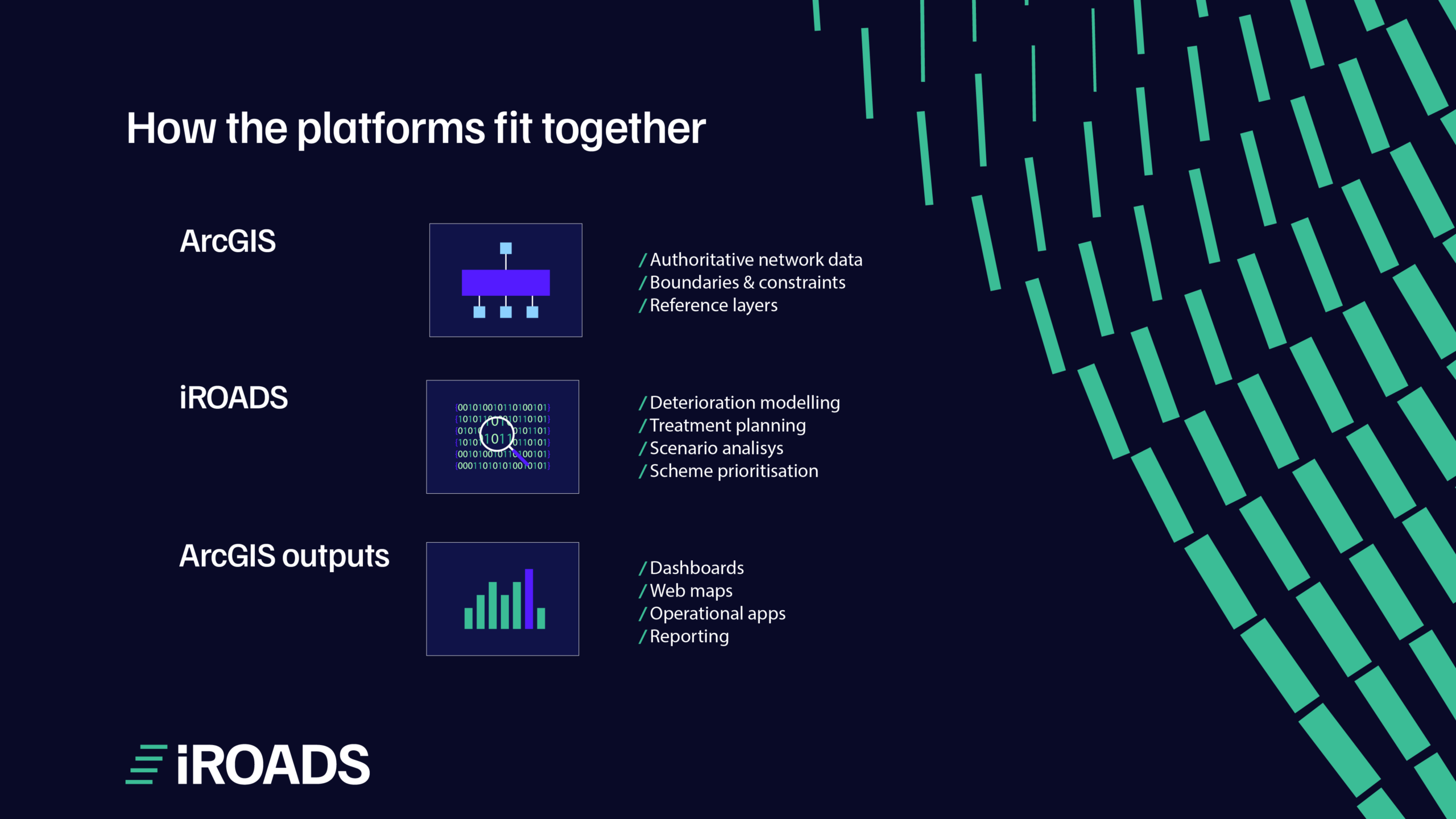 TRL-Esri-ArcGIS-iROADS-Platforms